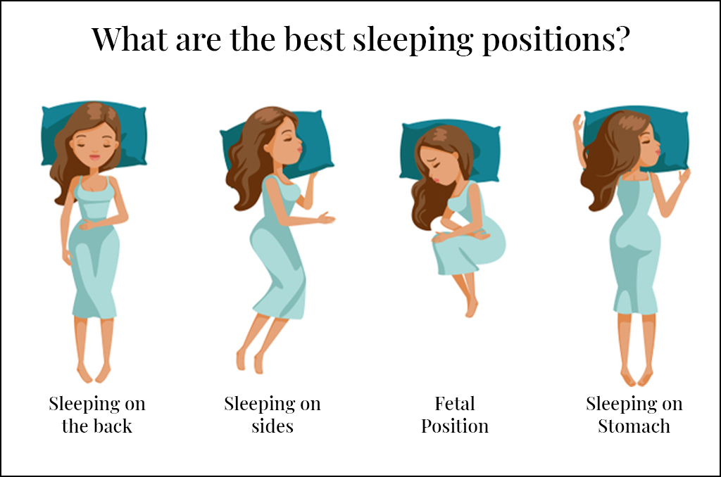 Best Positions to Sleep in to avoid lower back pain neck pain Blog
