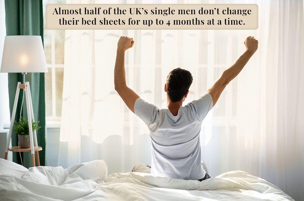 Nearly half of single men have ‘gross’ bed sheet habit: Study