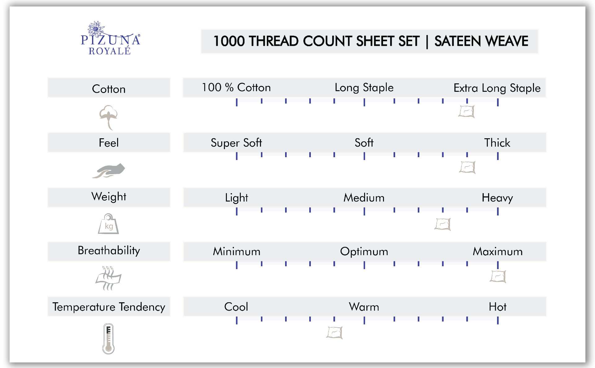 1000 Thread Count Attributes