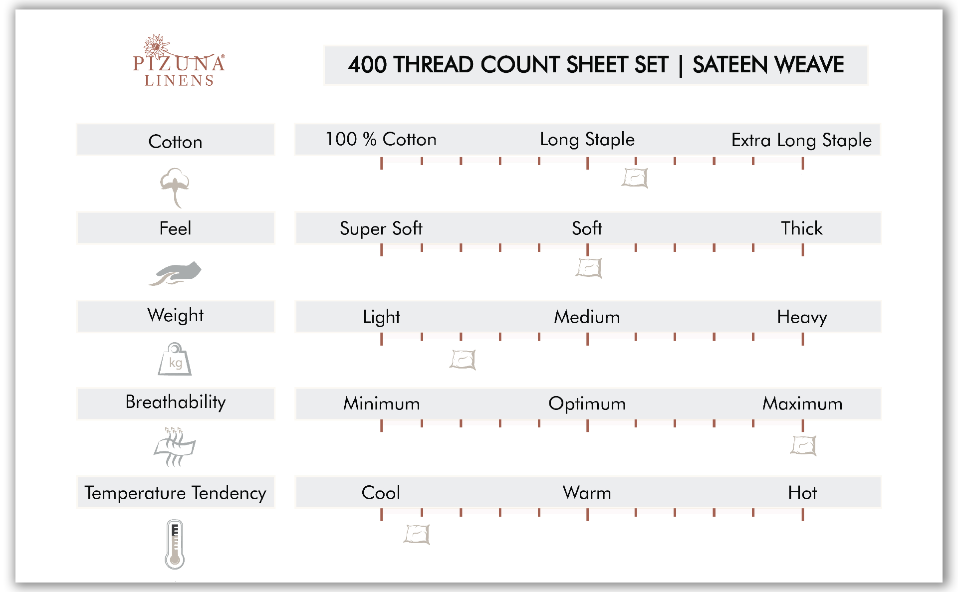 400 Thread Count Attribute Sheet