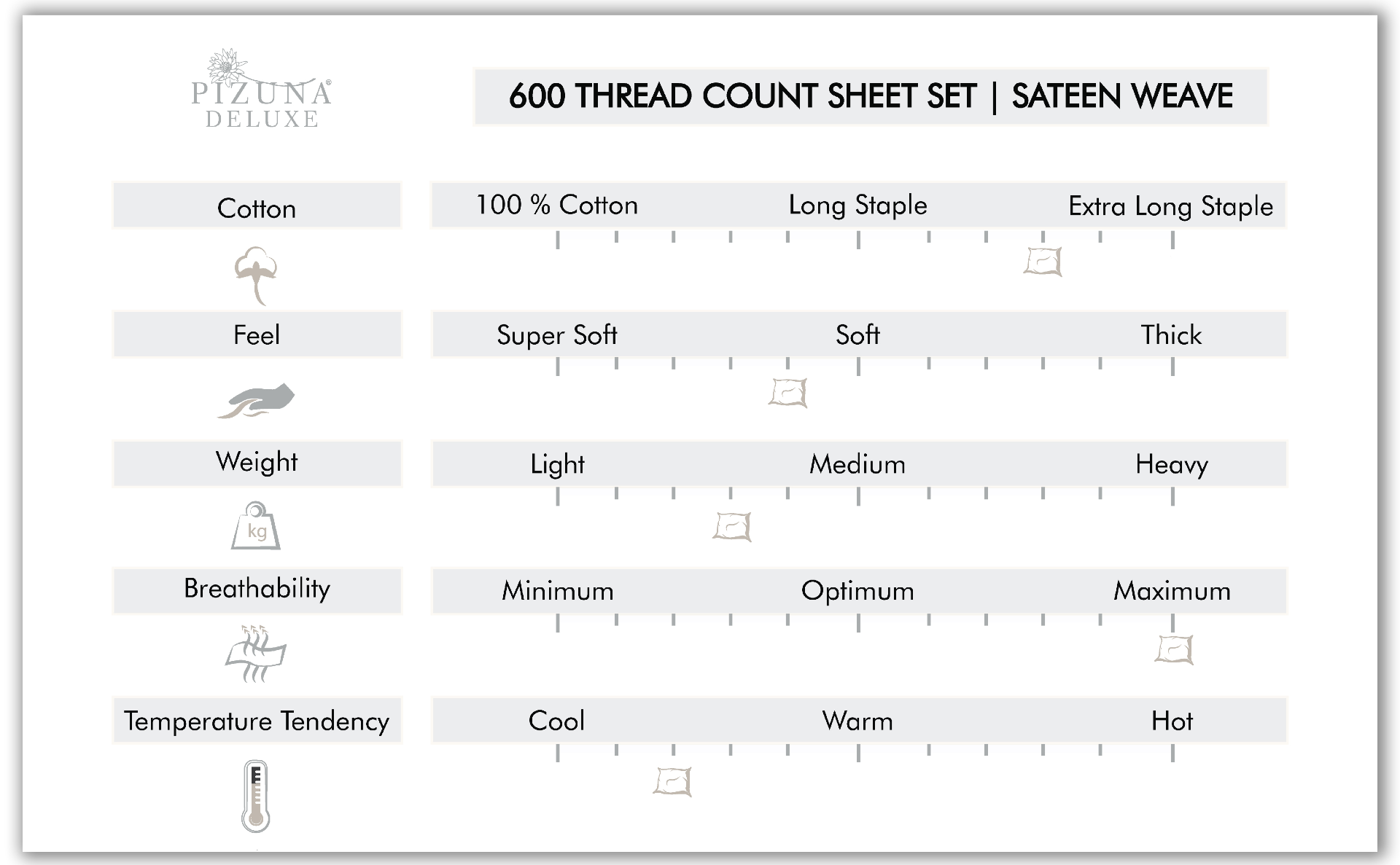 600 Thread Count Attributes