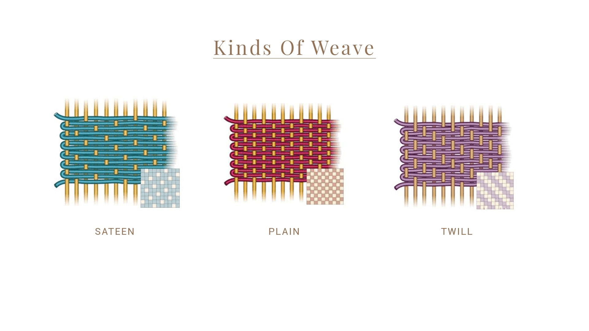 Kinds of Weaves