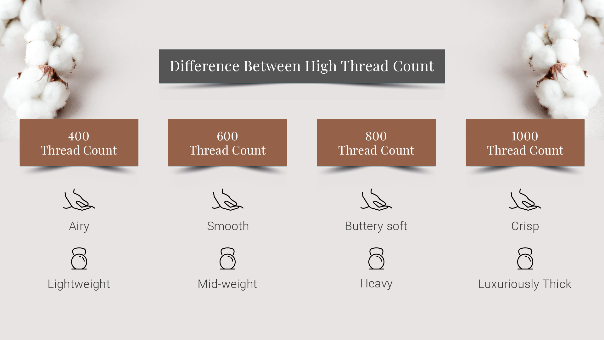 difference between high thread count