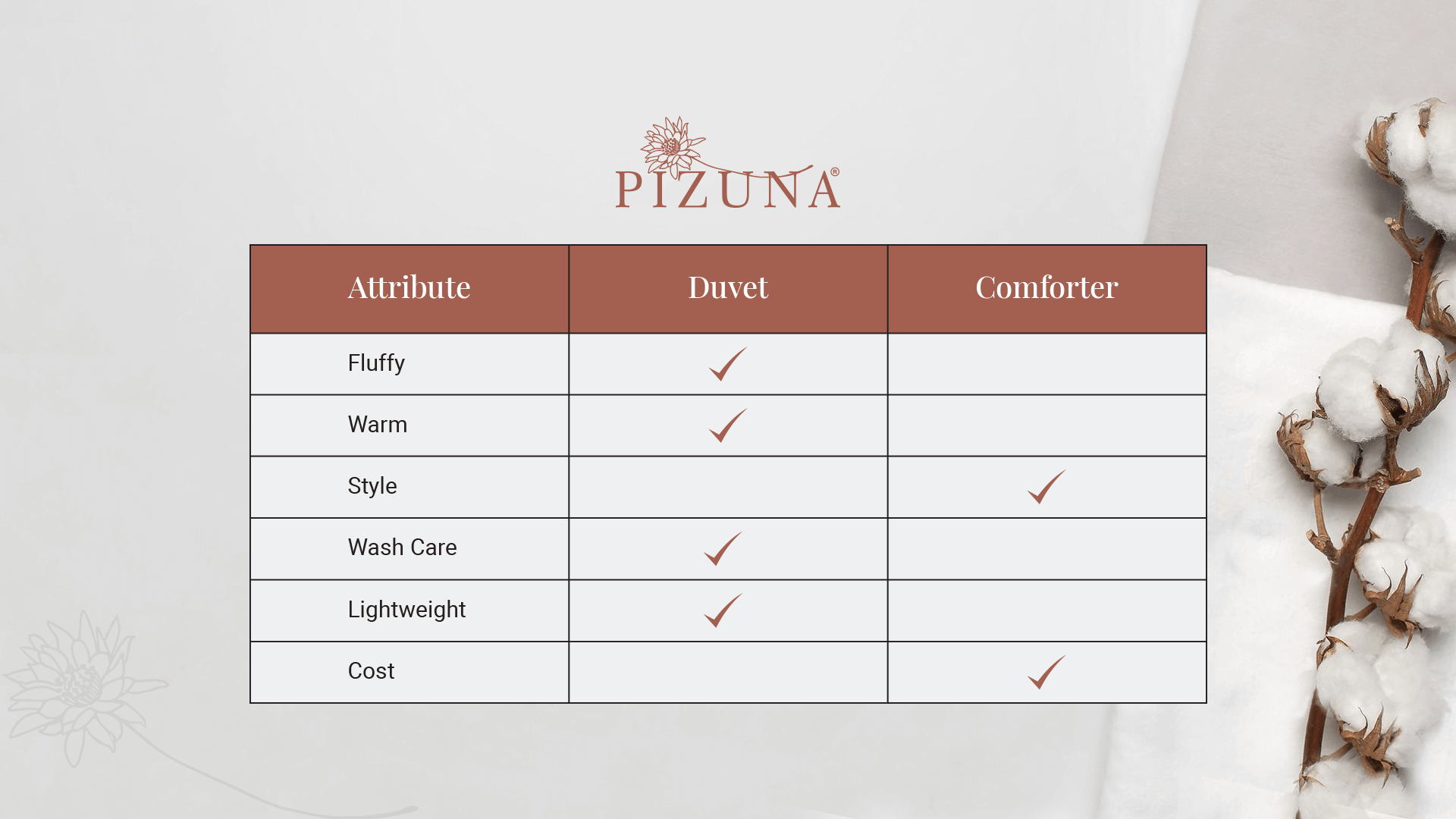 Duvet vs Comforter What’s the difference?