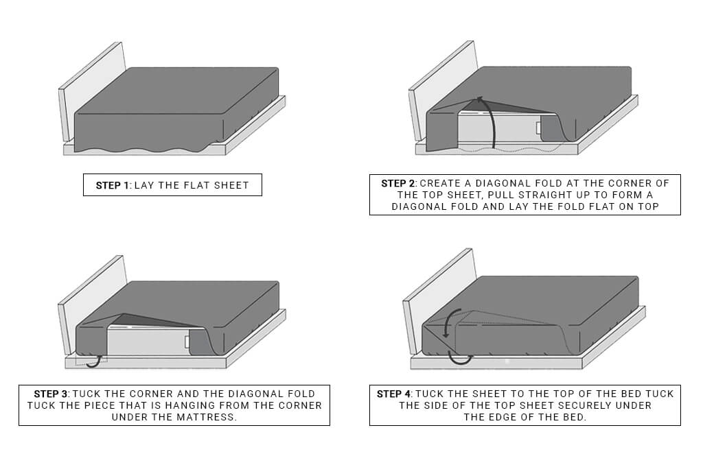 What is a flat sheet vs fitted sheet? I Soak&Sleep