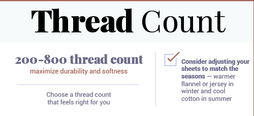 Thread Count